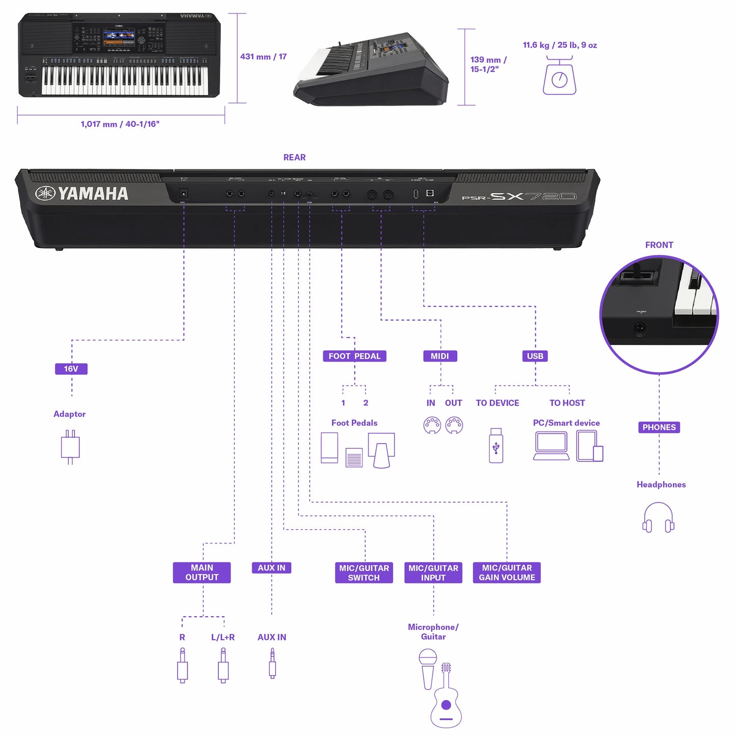 Yamaha PSR-SX720 Arranger Keyboard Workstation