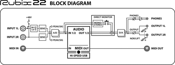 Roland Rubix 22 USB Audio Interface | Bonners Music