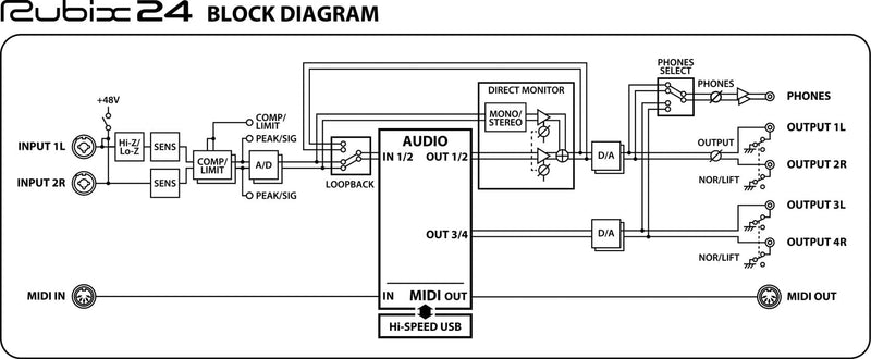 Roland Rubix 24 USB Audio Interface | Bonners Music